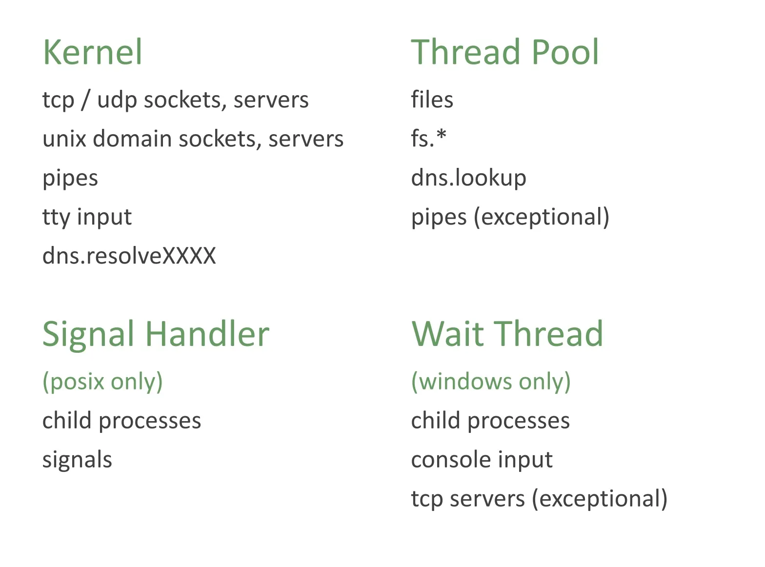 Async Operations Slide by Bert Belder at Node Interactive - 2016